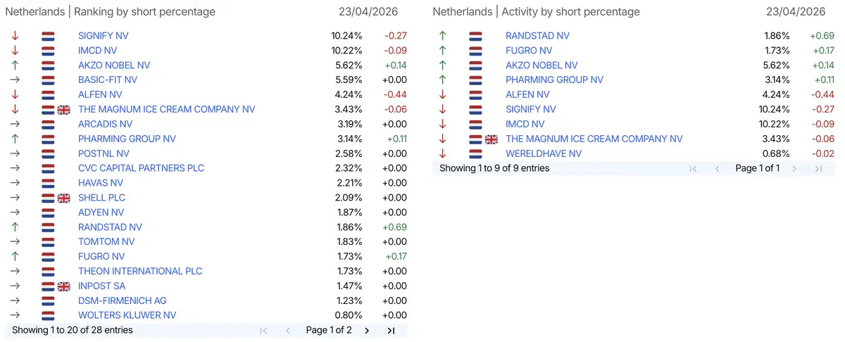AFM short-meldingen