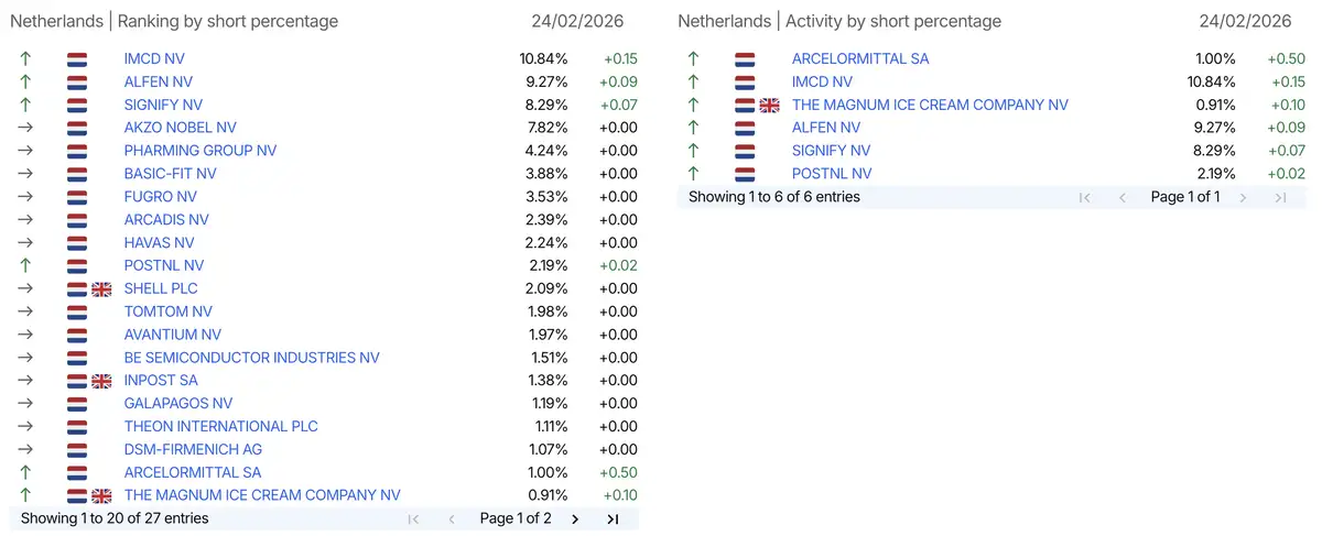AFM short-register