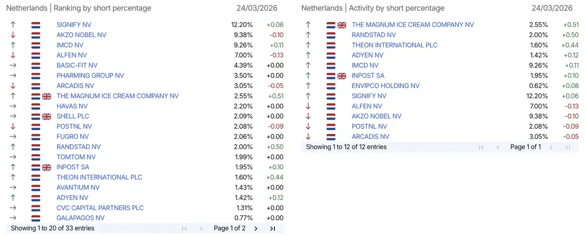 AFM short-register