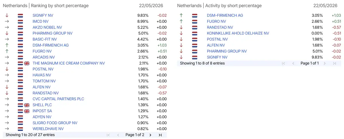 FM short-register