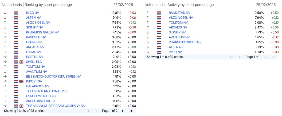 AFM short-register