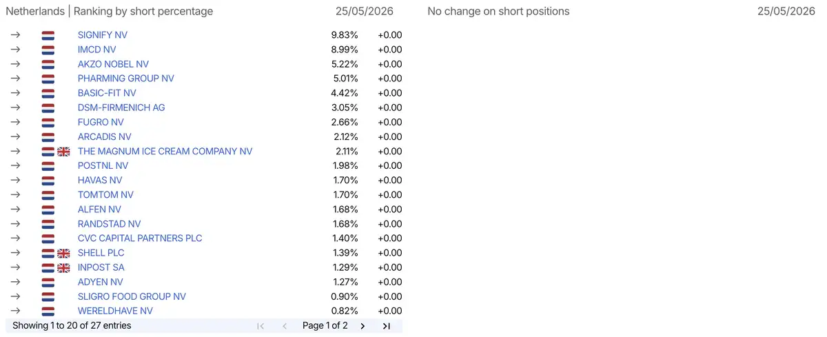 AFM short-register