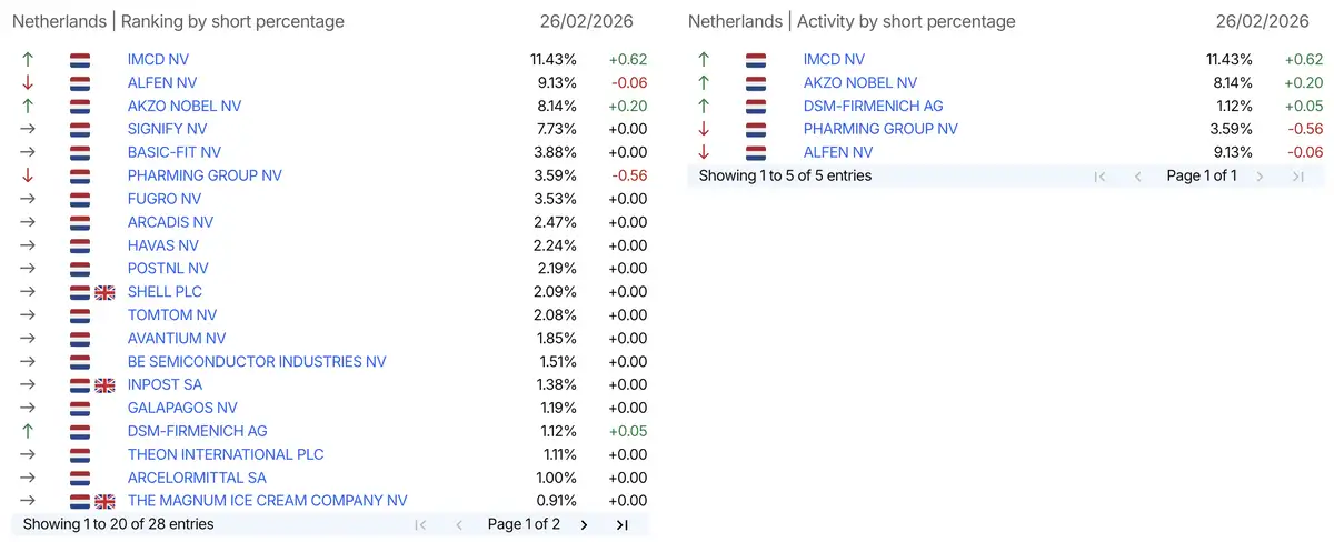 AFM short-meldingen