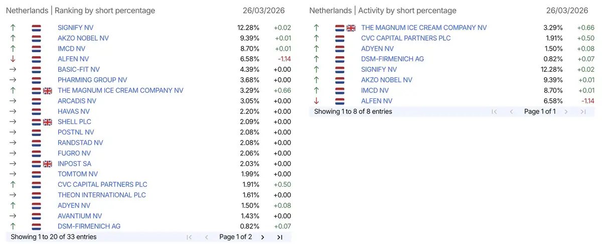 AFM short-register