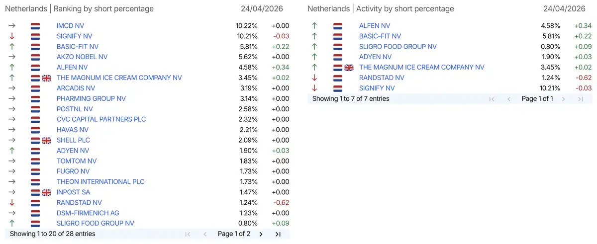 AFM short-register