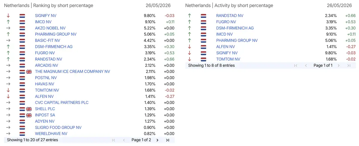AFM short-register