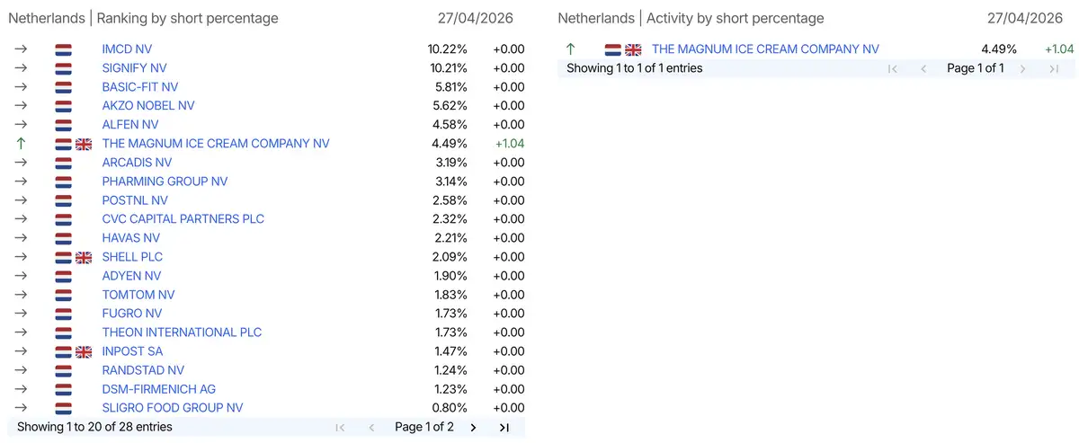 AFM short-register