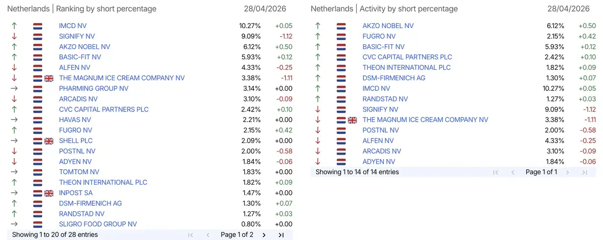 AFM short-register