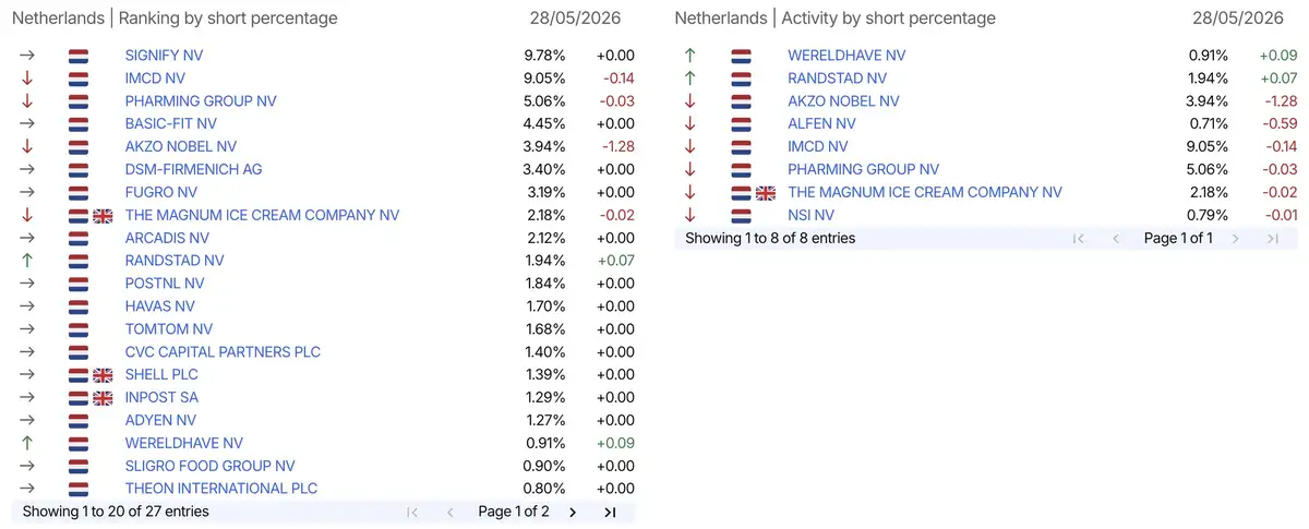 AFM short-register