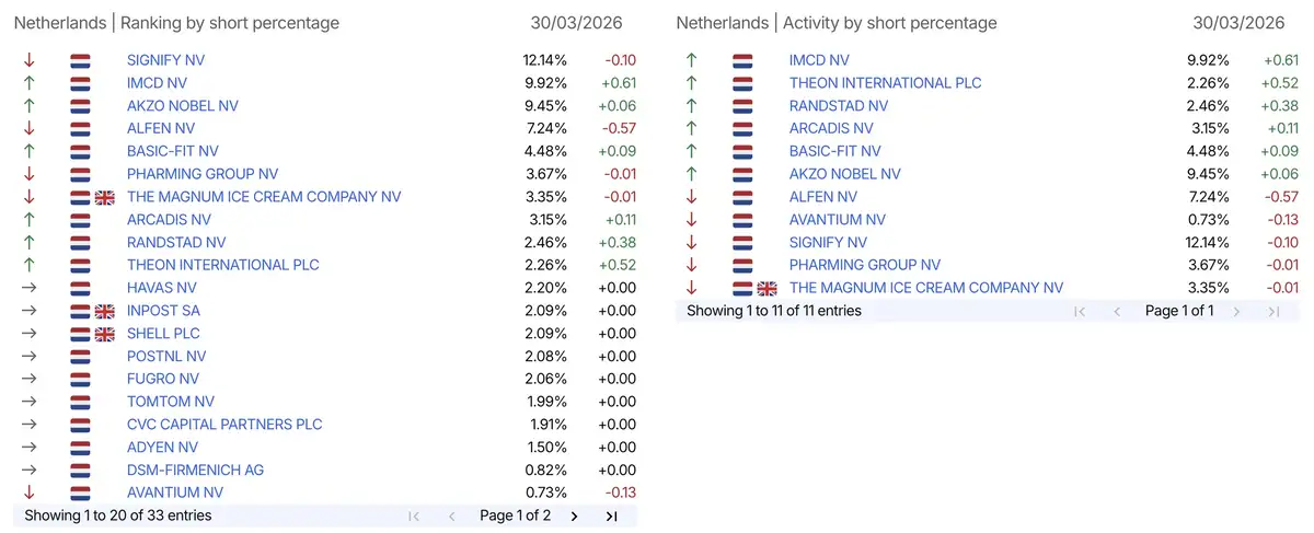 AFM short-register