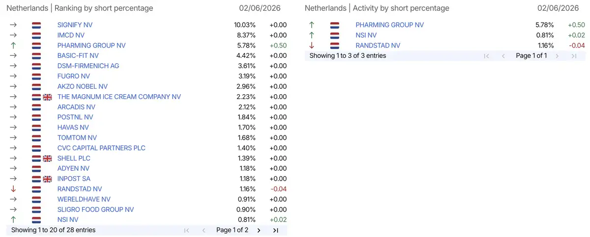 AFM short-register