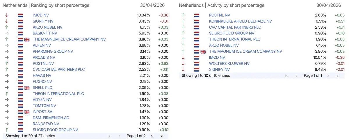 AFM short-meldingen