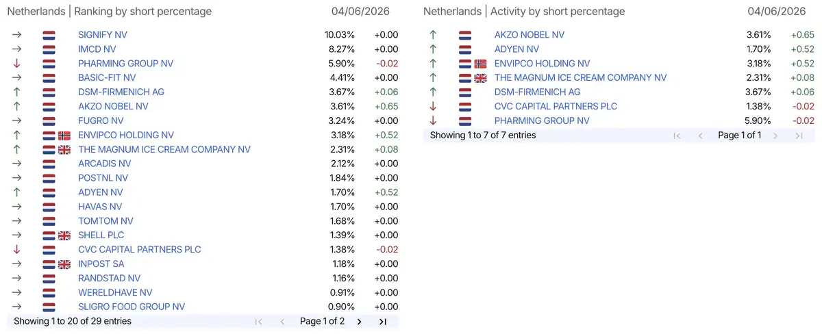 AFM short-register
