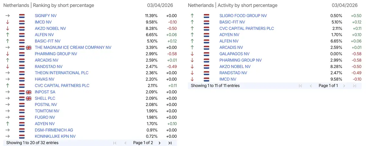 AFM short-register