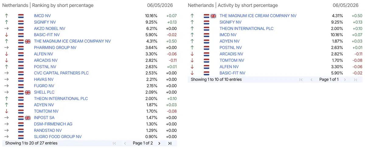 AFM short-register