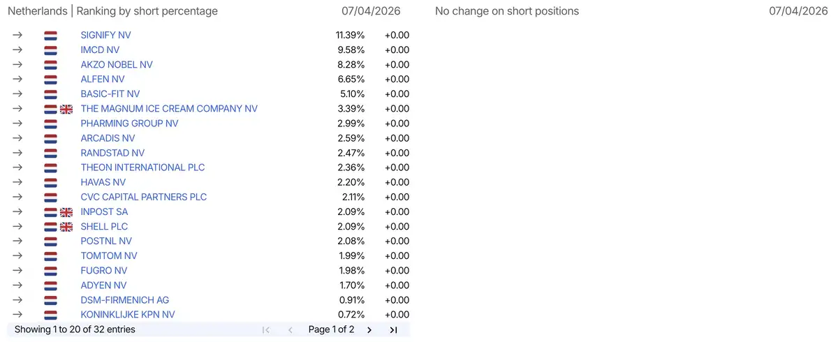 AFM short-register