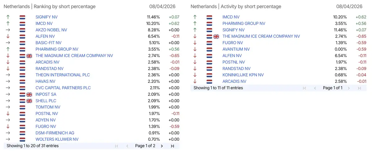 AFM short-register