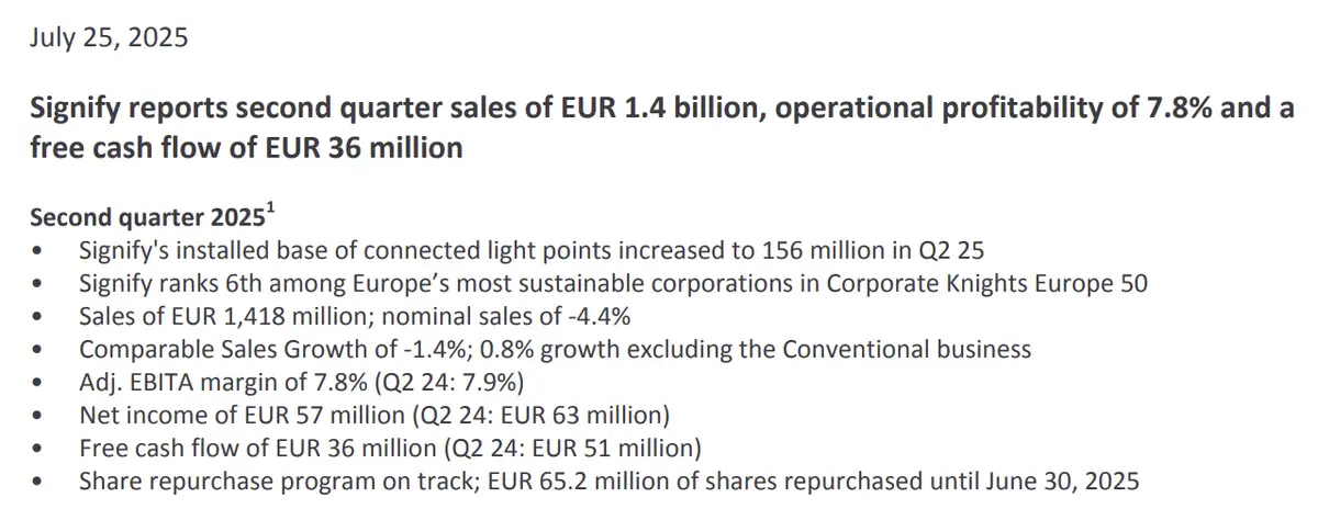 Signify Q2-cijfers