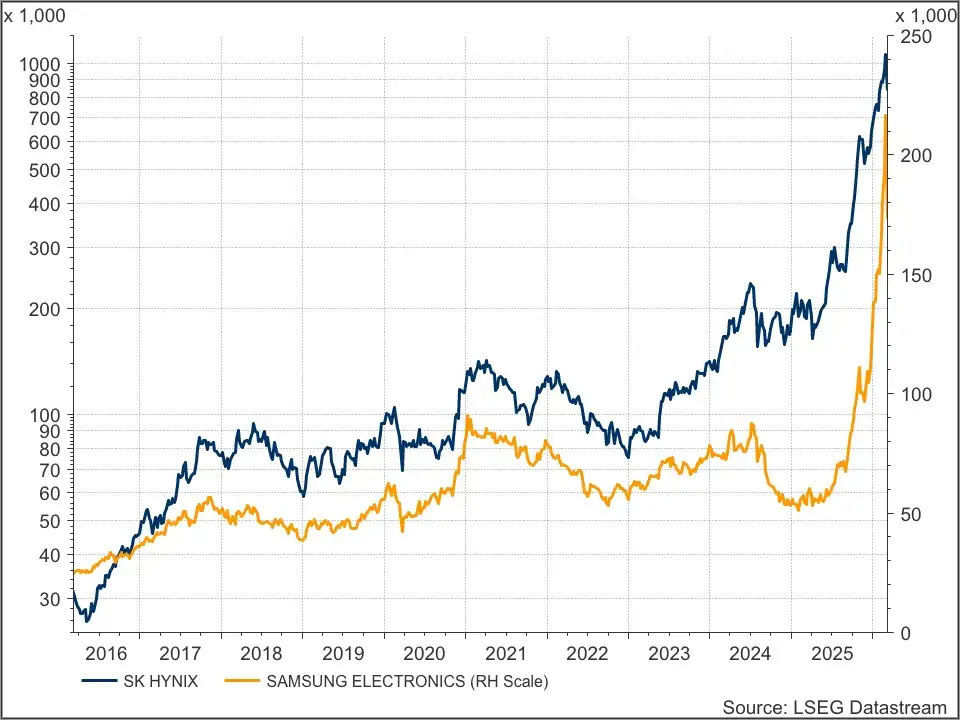 SK Hynix & Samsung