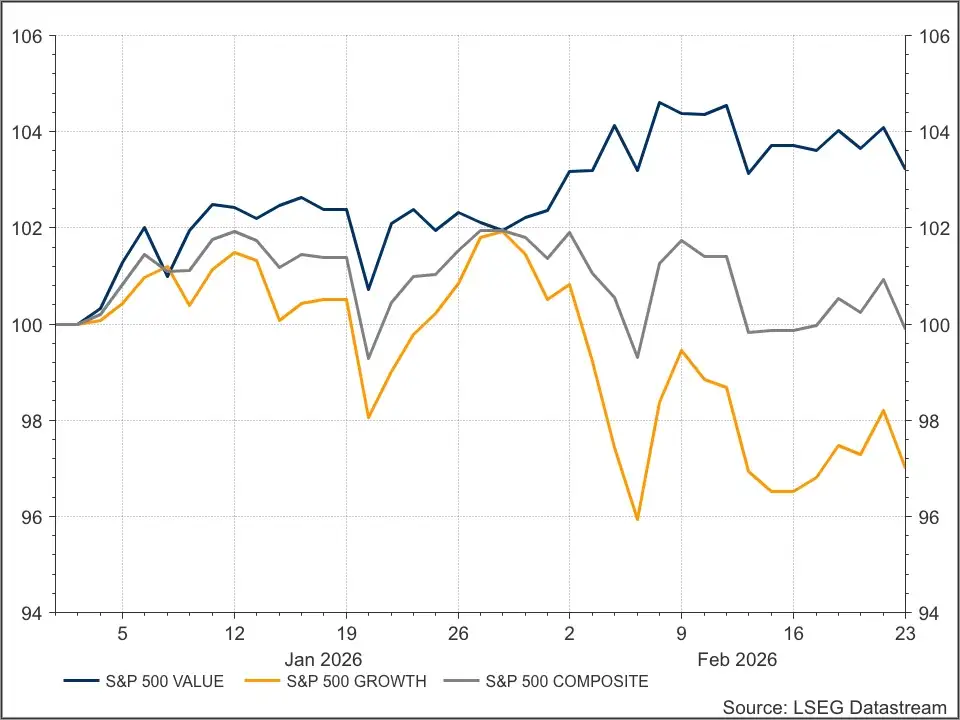 S&P 500