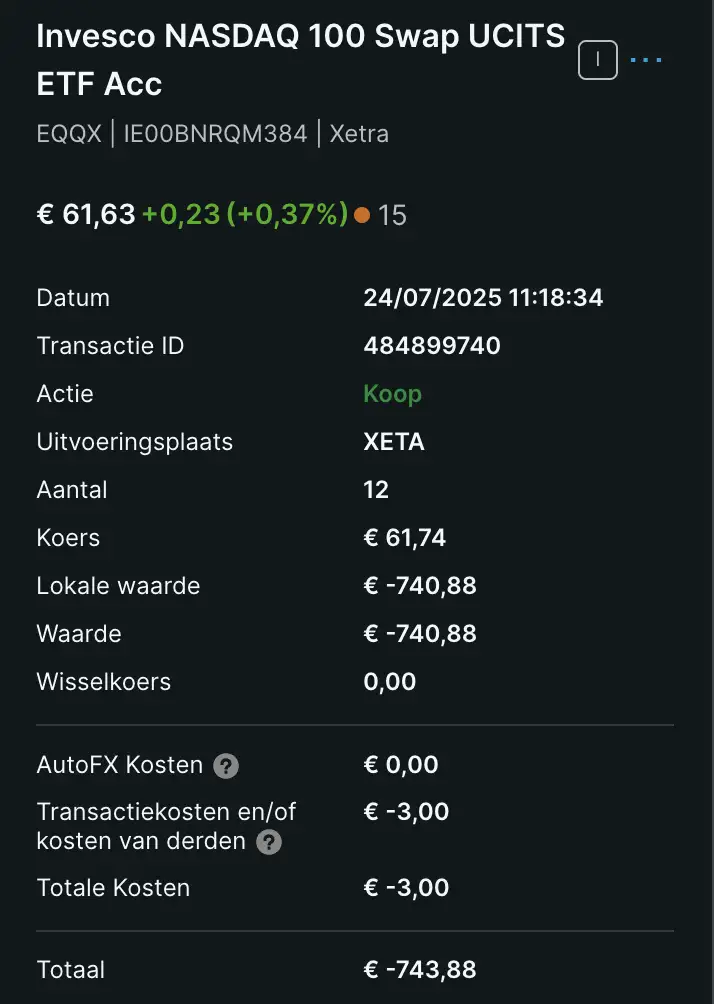 SPDR Nasdaq 100 ETF