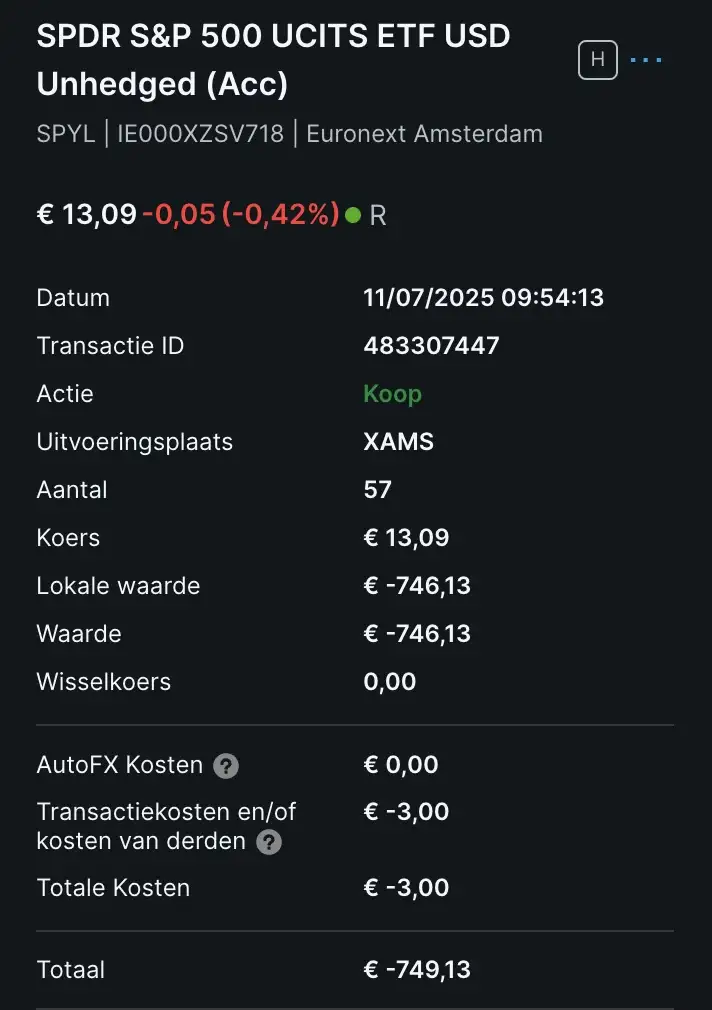 SPDR S&P 500 ETF