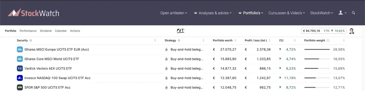 StockWatch ETF Porto
