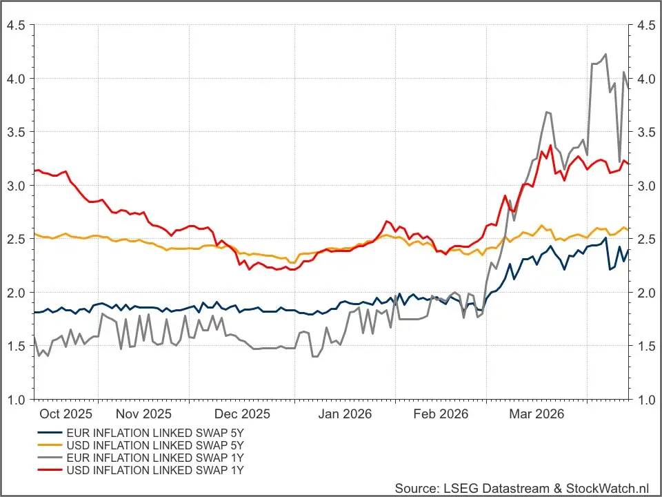 Inflatie 