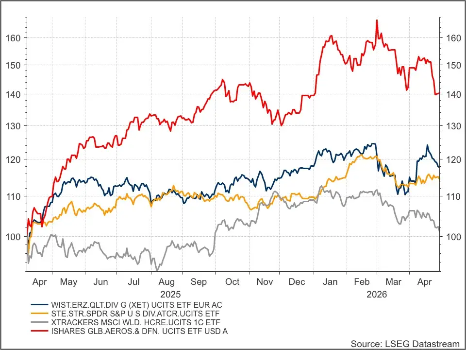 StockWatch ETF Porto 1