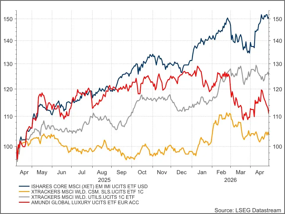 StockWatch ETF Porto 2
