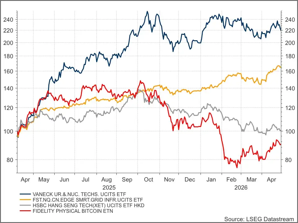 StockWatch ETF Porto 3