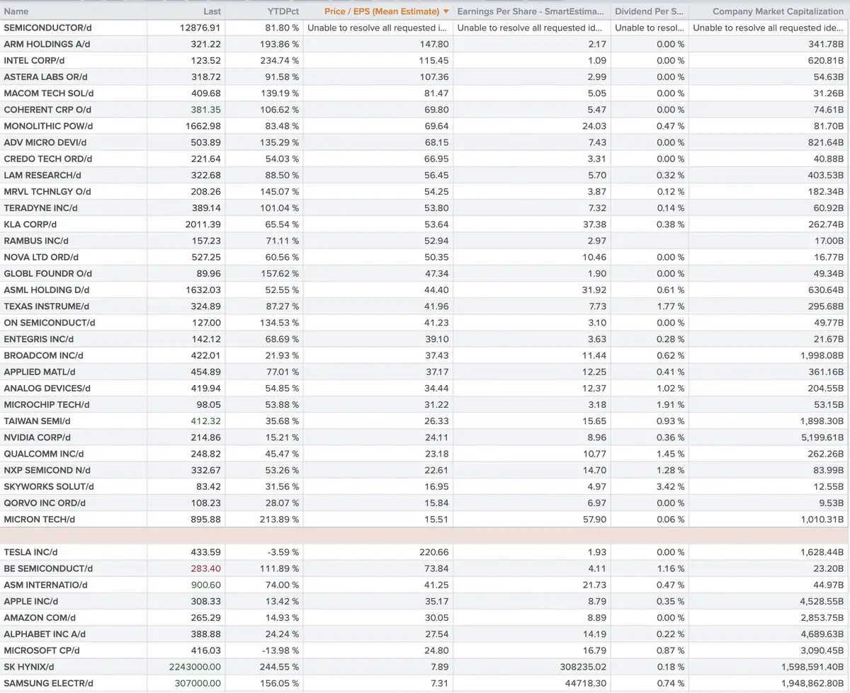 SOX en US tech