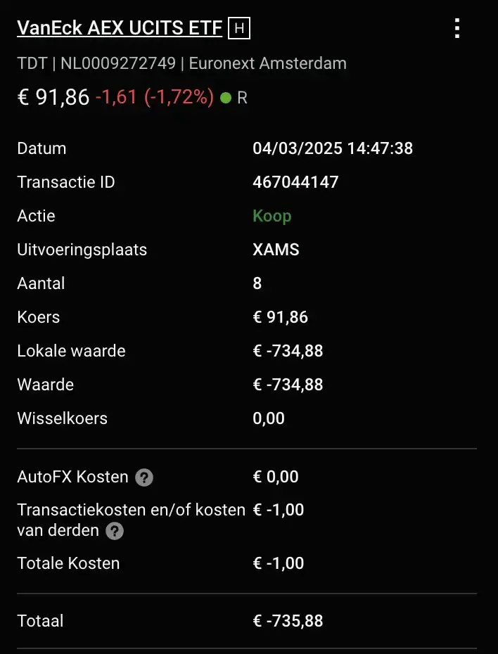 VanEck AEX ETF