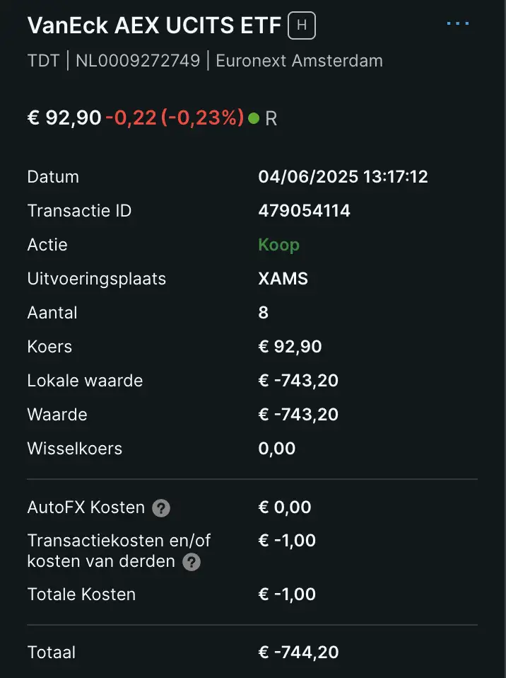 AEX ETF