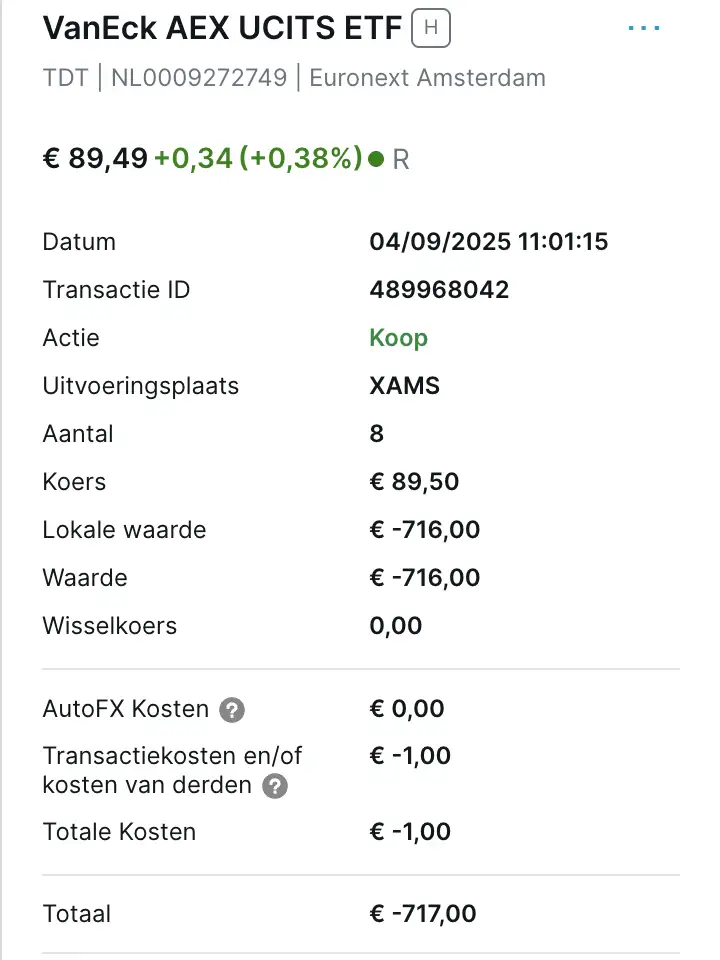 VanEck AEX ETF