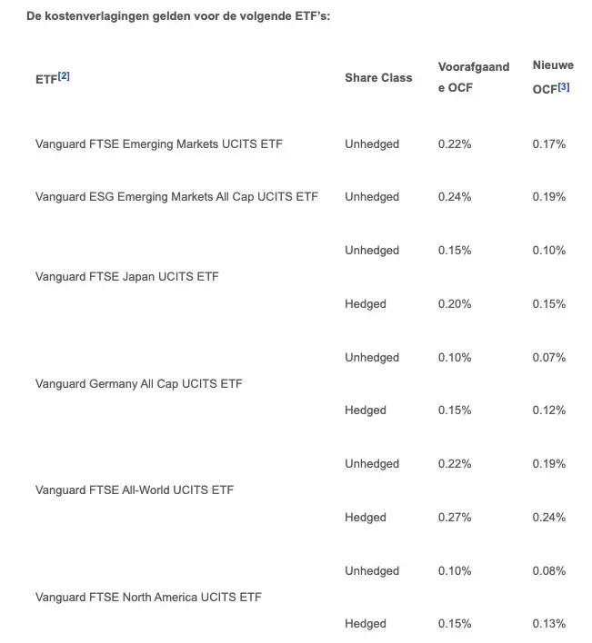 Vanguard ETF's