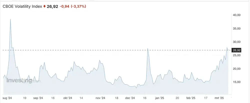VIX Index