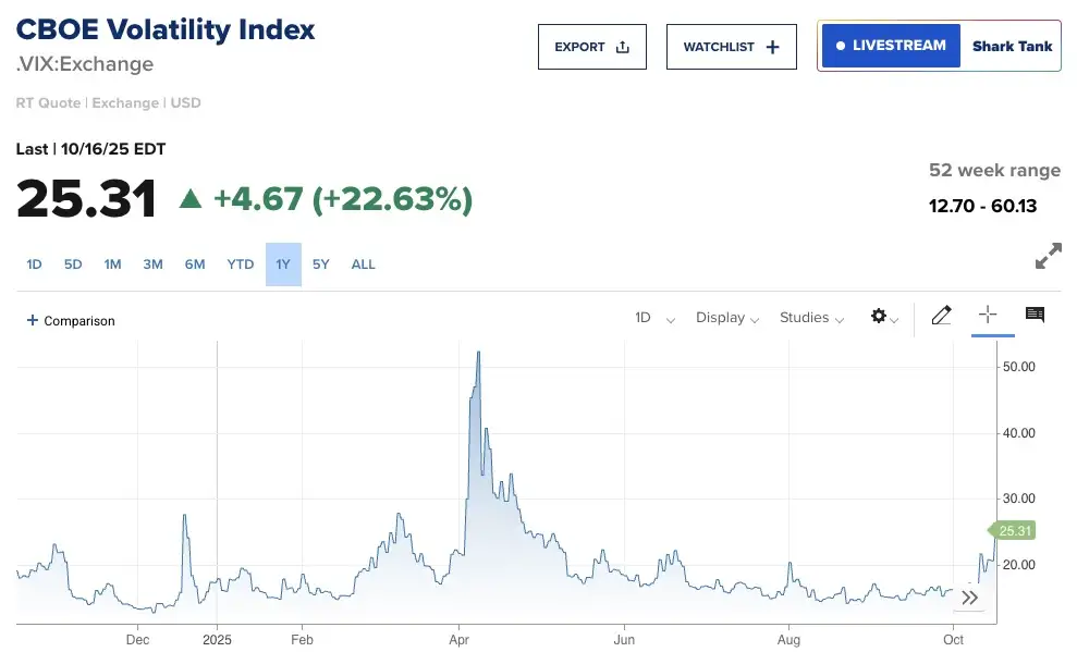 VIX