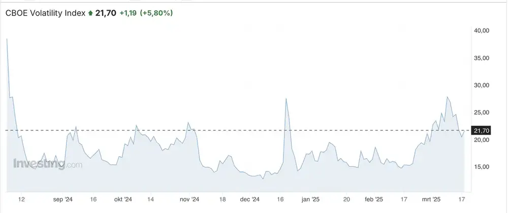 VIX Index