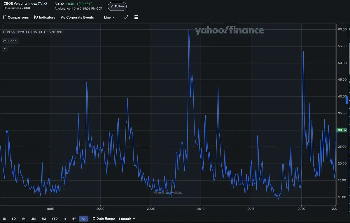 VIX Index
