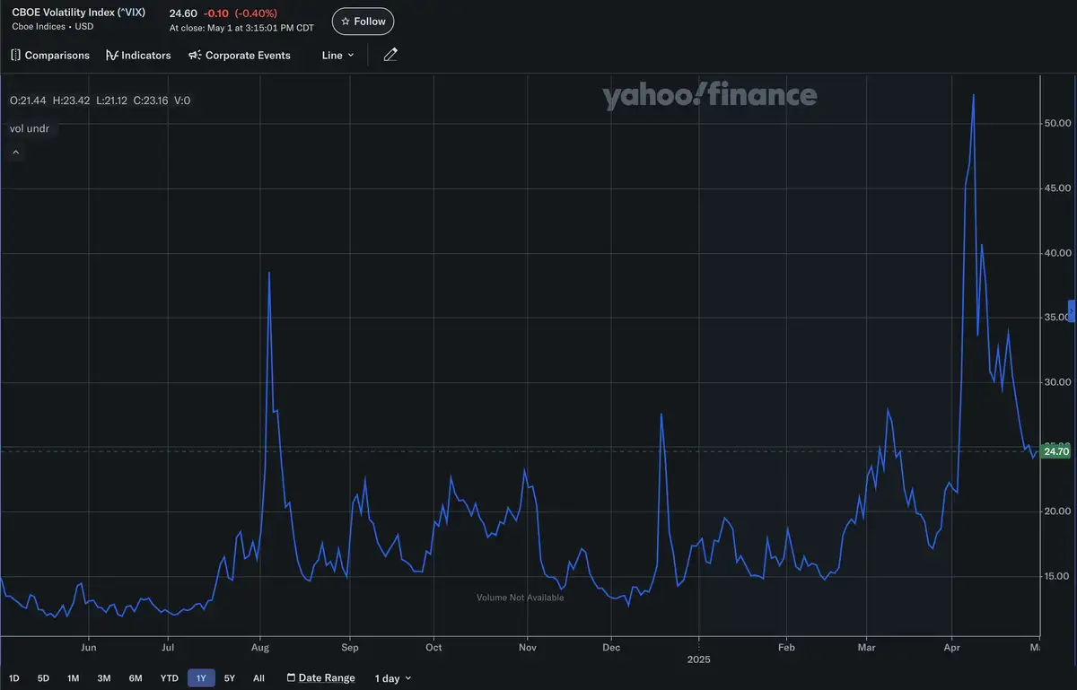 VIX