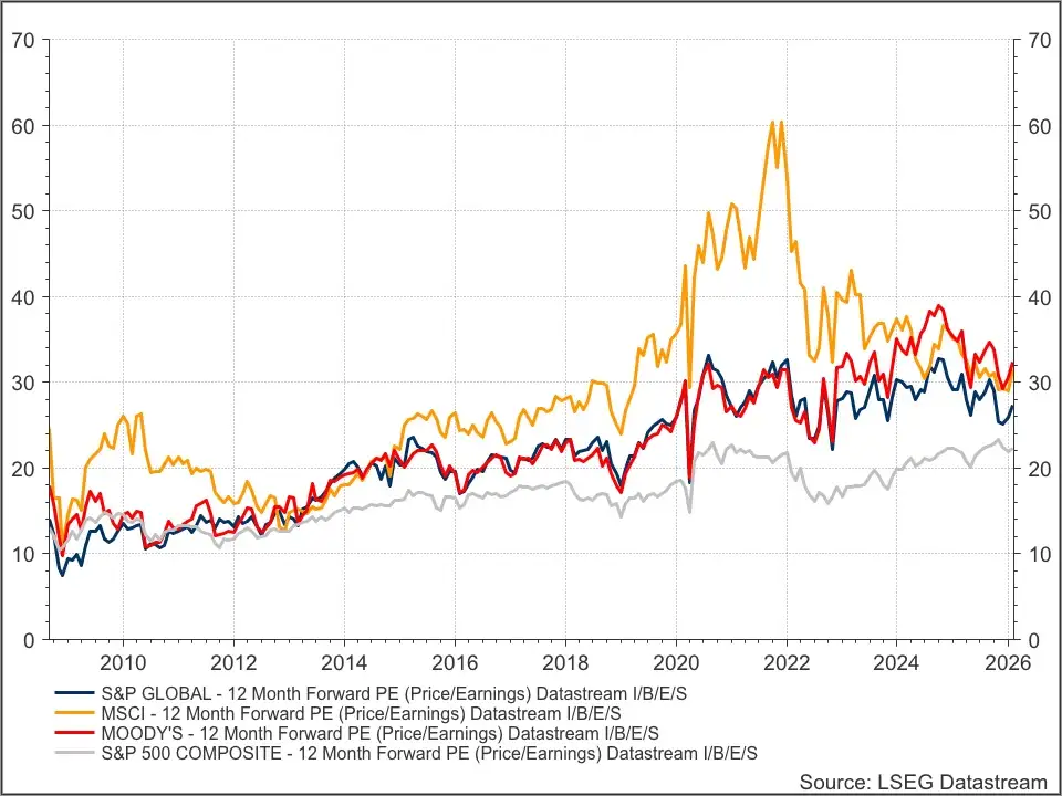 Wall Street PE