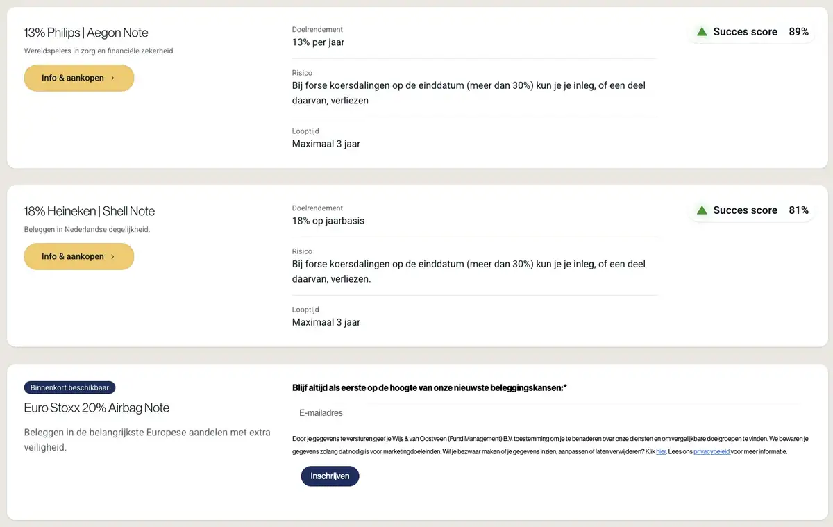 Wijs & Van Oostveel notes