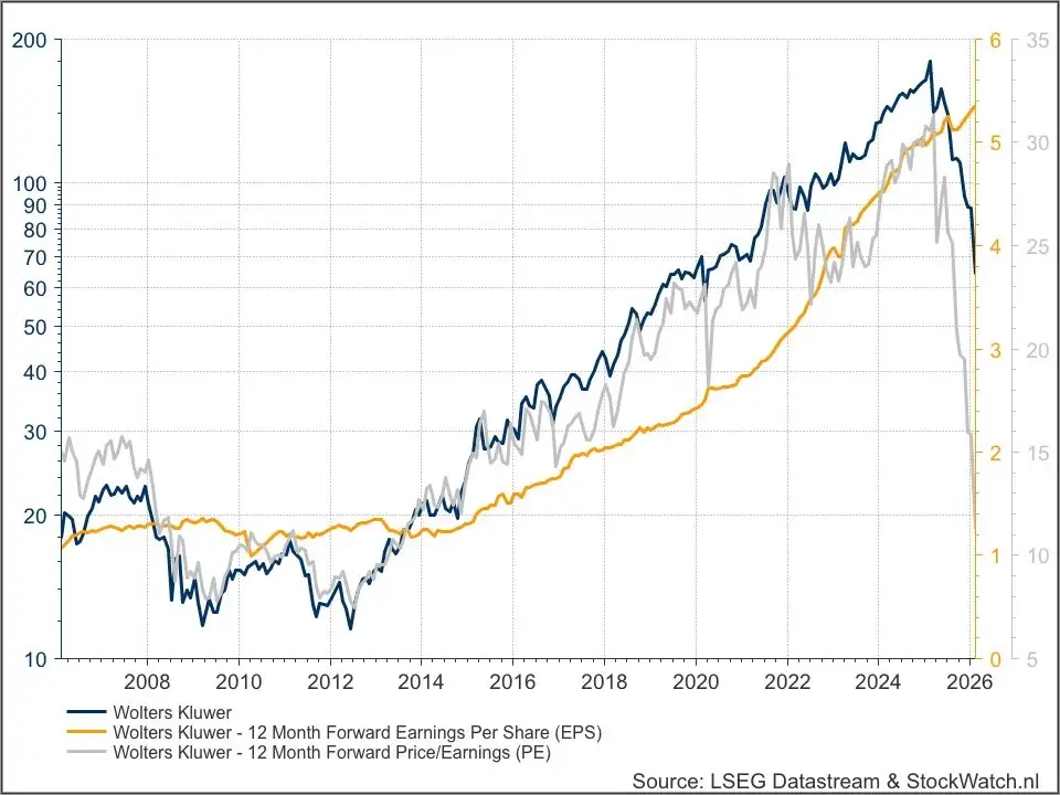 Wolters Kluwer fundamentals