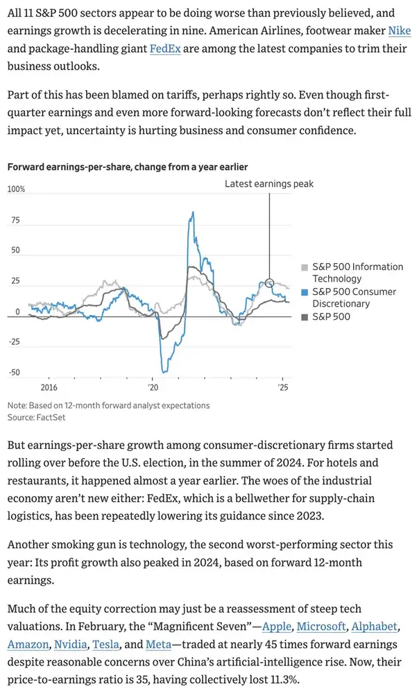 WSJ bear market