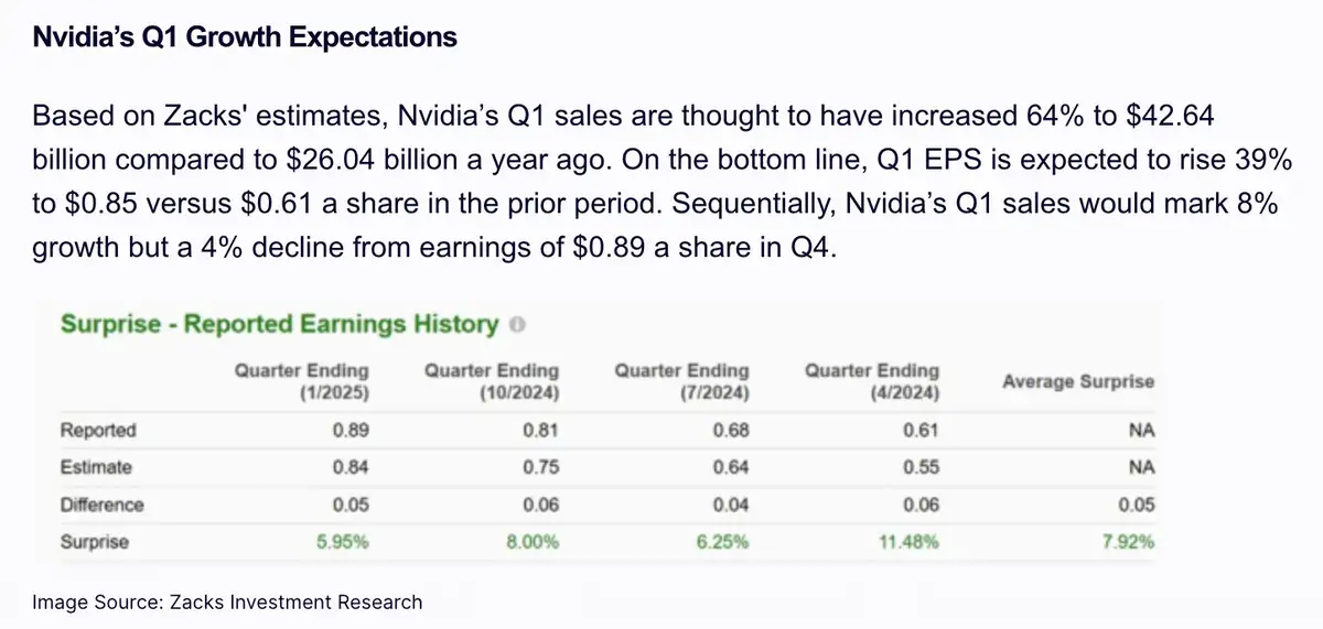 Nvidia Q1-cijfers consensus
